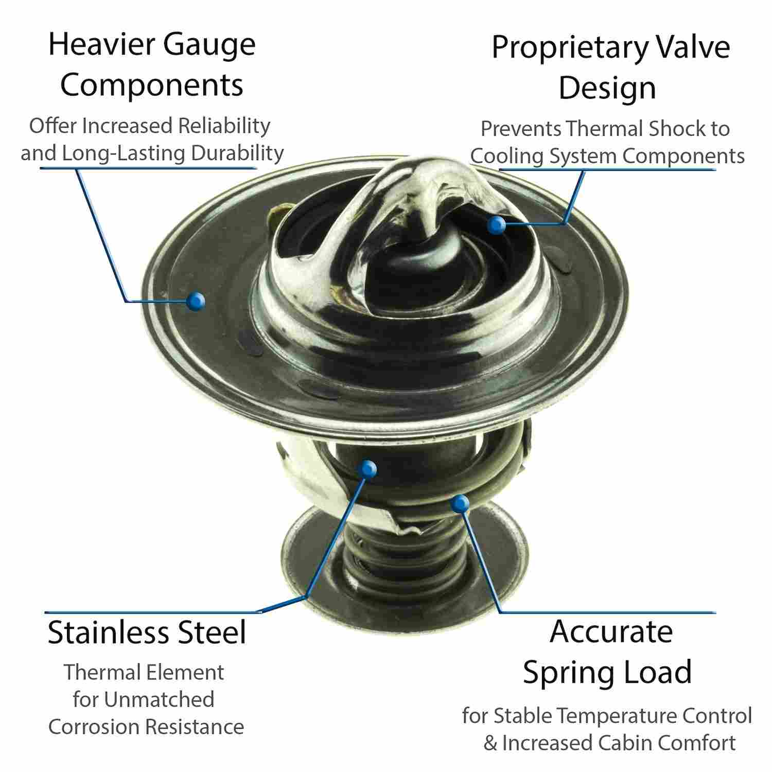 Motorad Engine Coolant Thermostat 5242-170