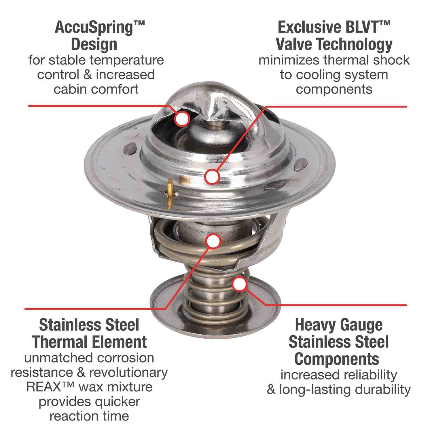 Motorad Engine Coolant Thermostat 5242-180