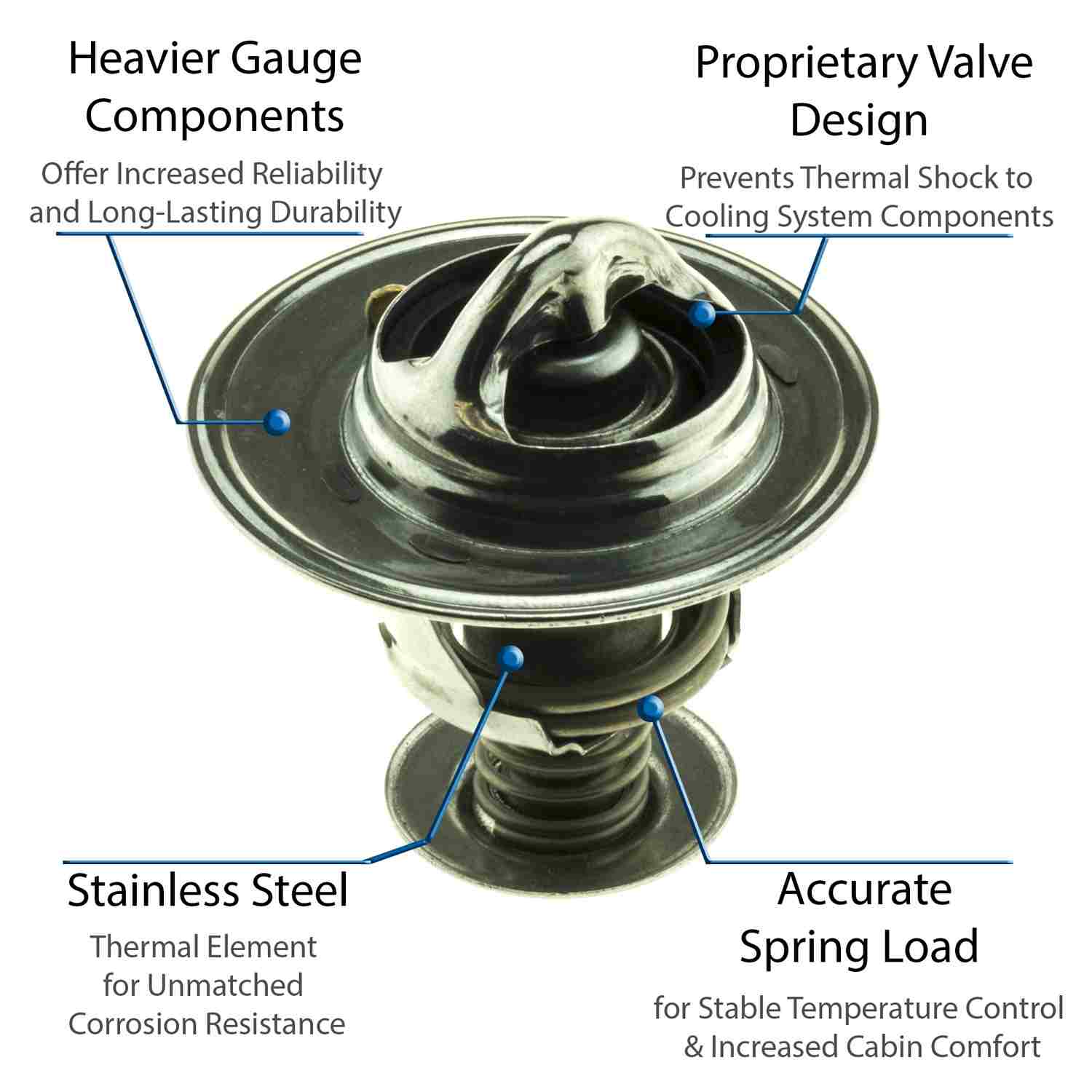 Motorad Engine Coolant Thermostat 5242-192