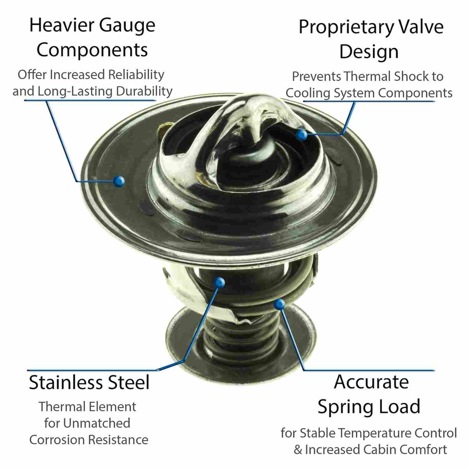 Motorad Engine Coolant Thermostat 5242-192