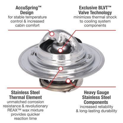 Motorad Engine Coolant Thermostat 5244-192