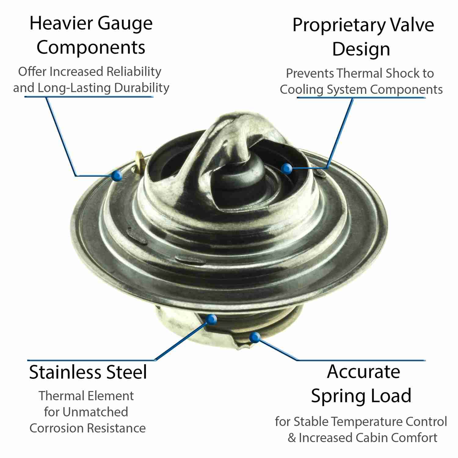 Motorad Engine Coolant Thermostat 5244-192
