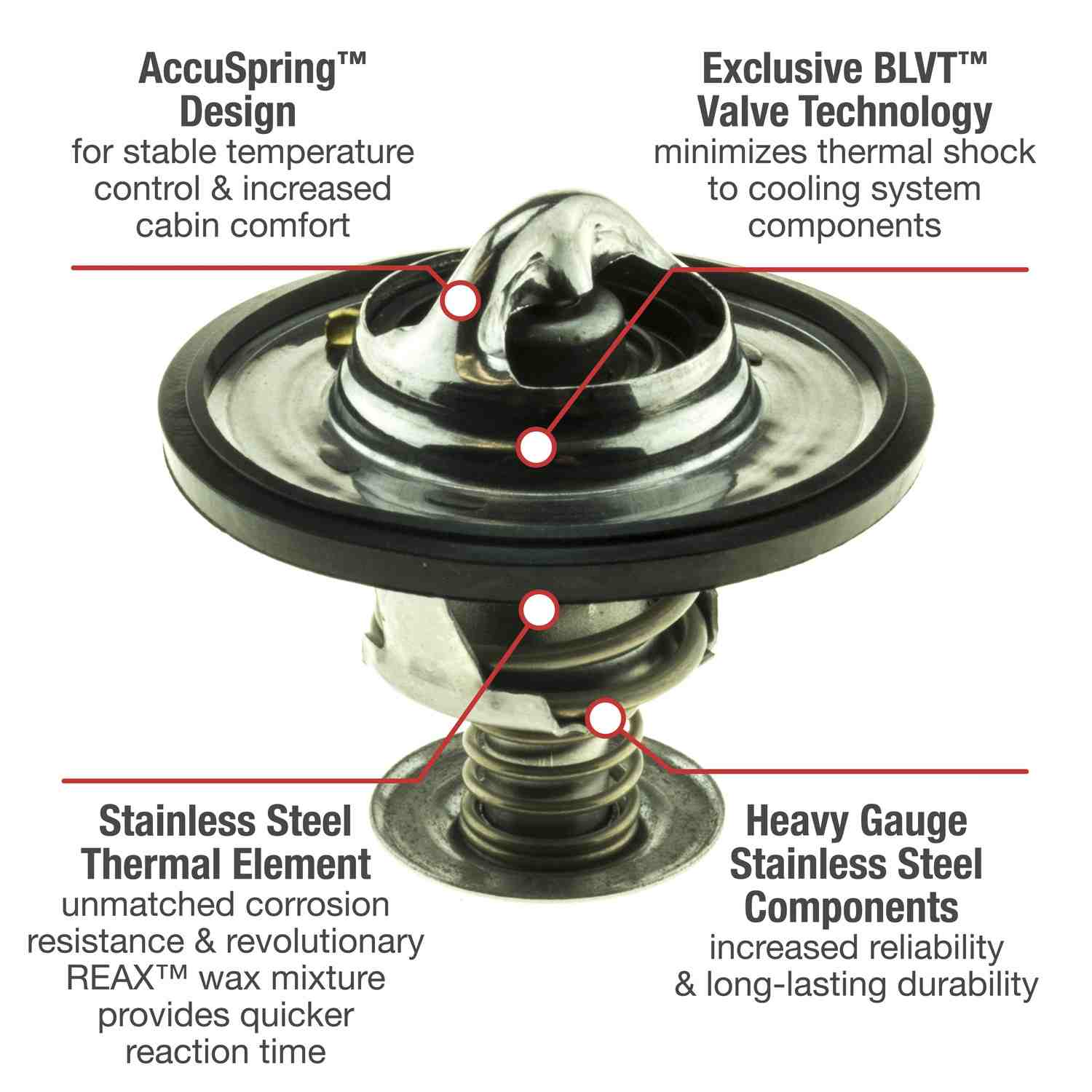 Motorad Engine Coolant Thermostat 5265-195