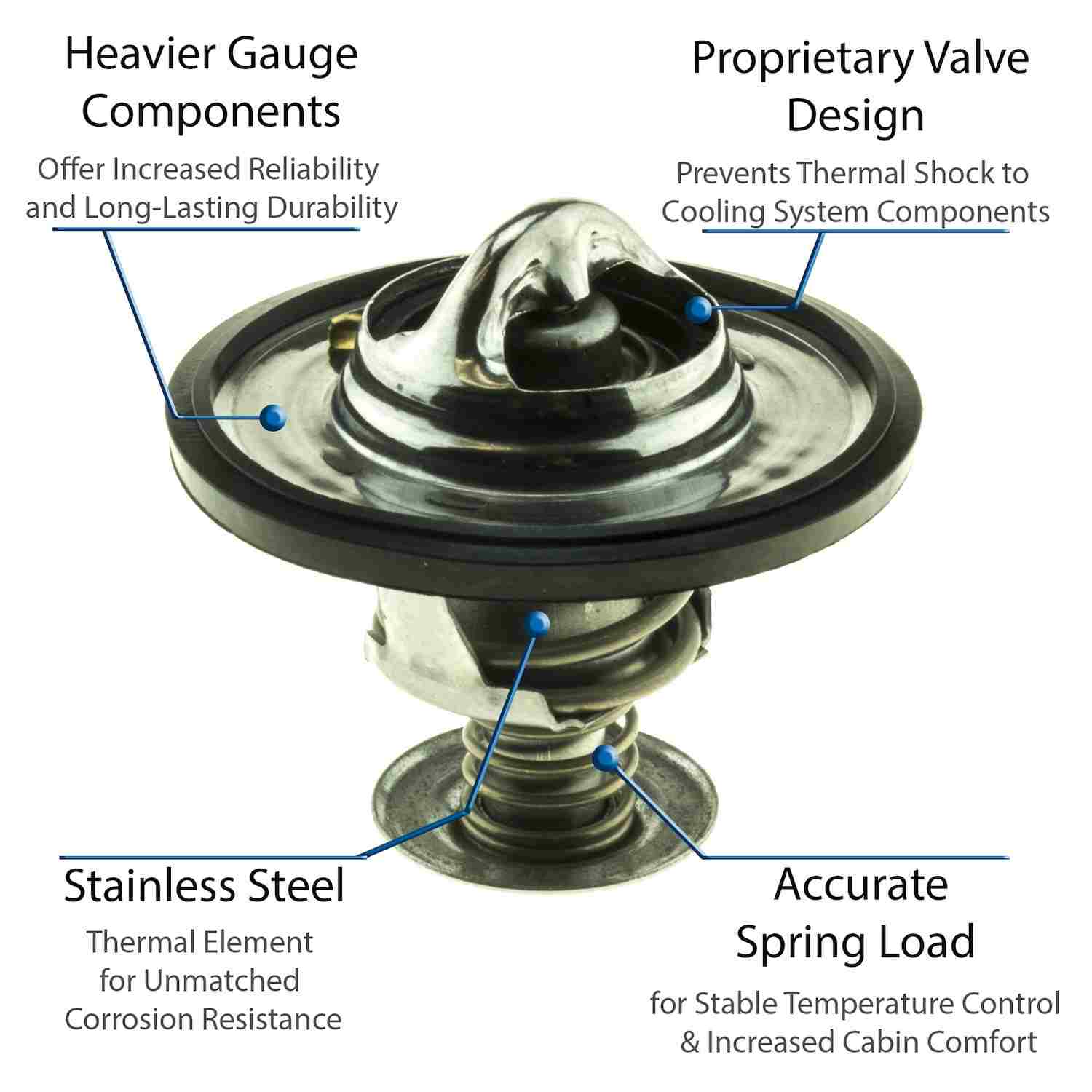Motorad Engine Coolant Thermostat 5265-195