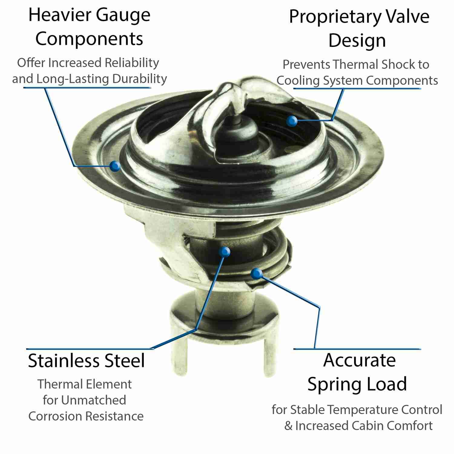 Motorad Engine Coolant Thermostat 5268-170