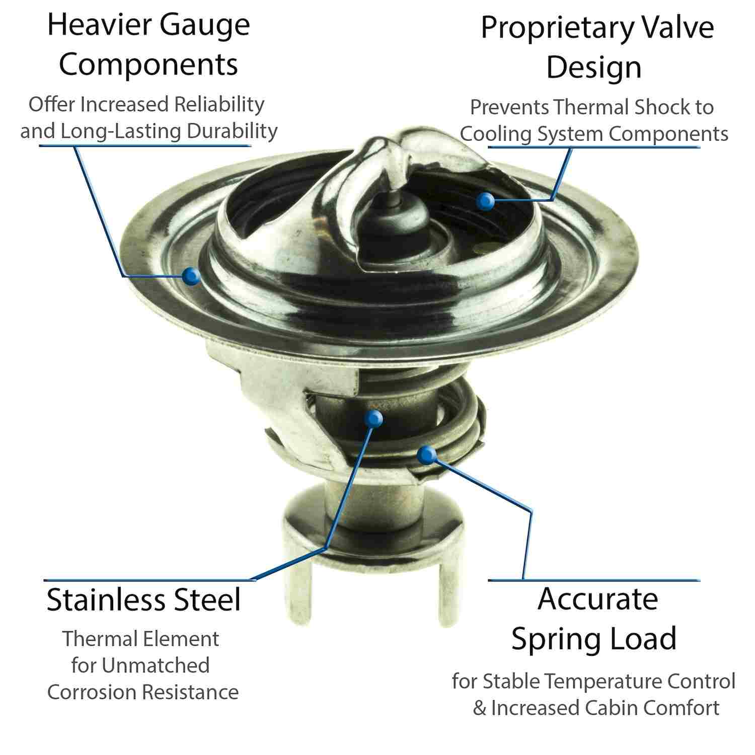 Motorad Engine Coolant Thermostat 5268-170