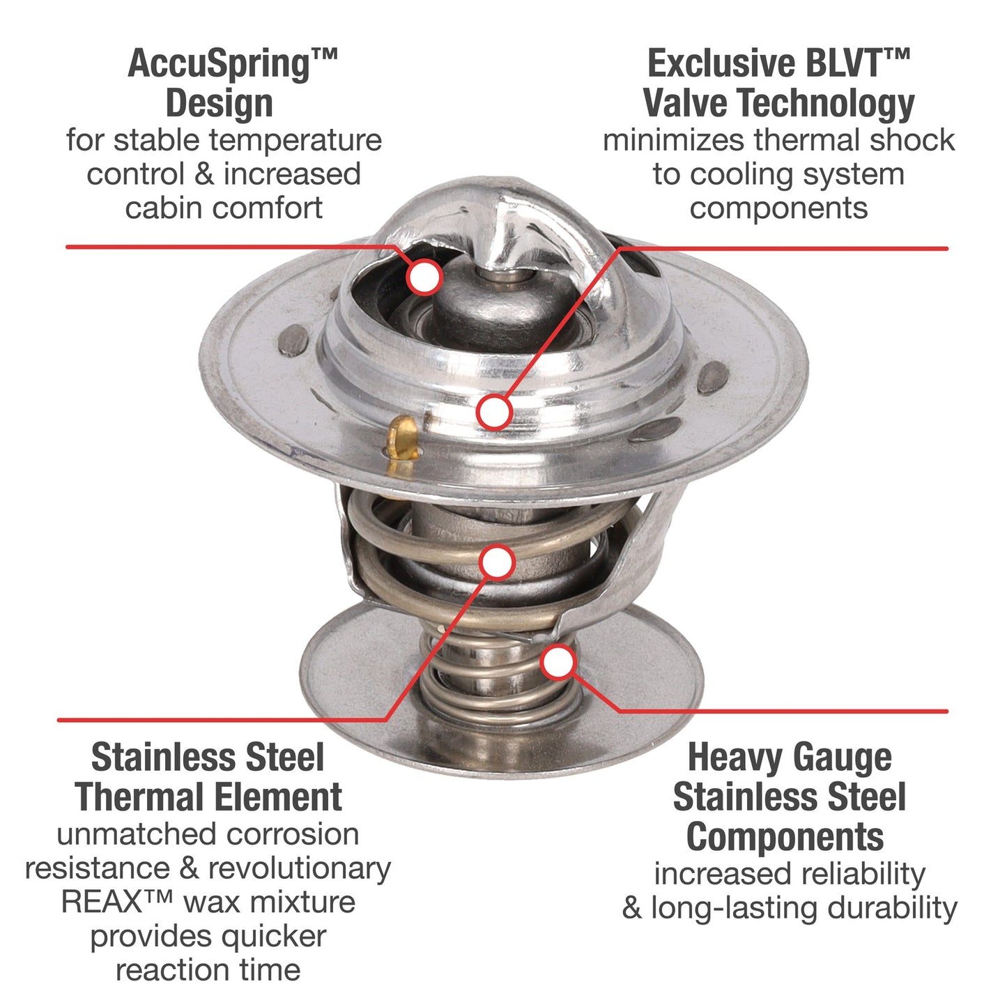 Motorad Engine Coolant Thermostat 5270-180