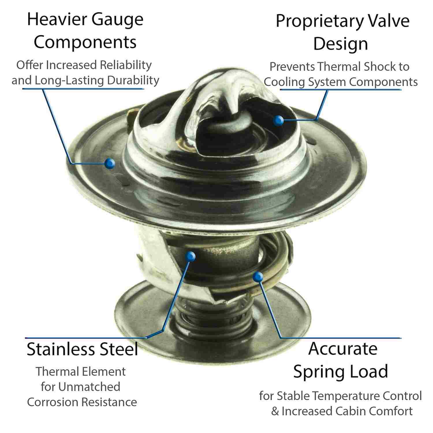Motorad Engine Coolant Thermostat 5270-180