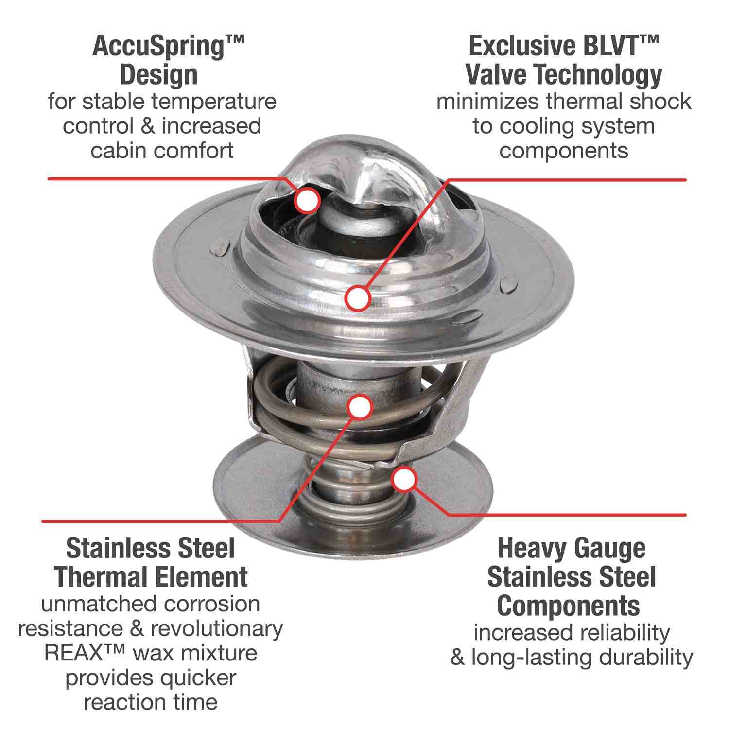 Motorad Engine Coolant Thermostat 5270-195