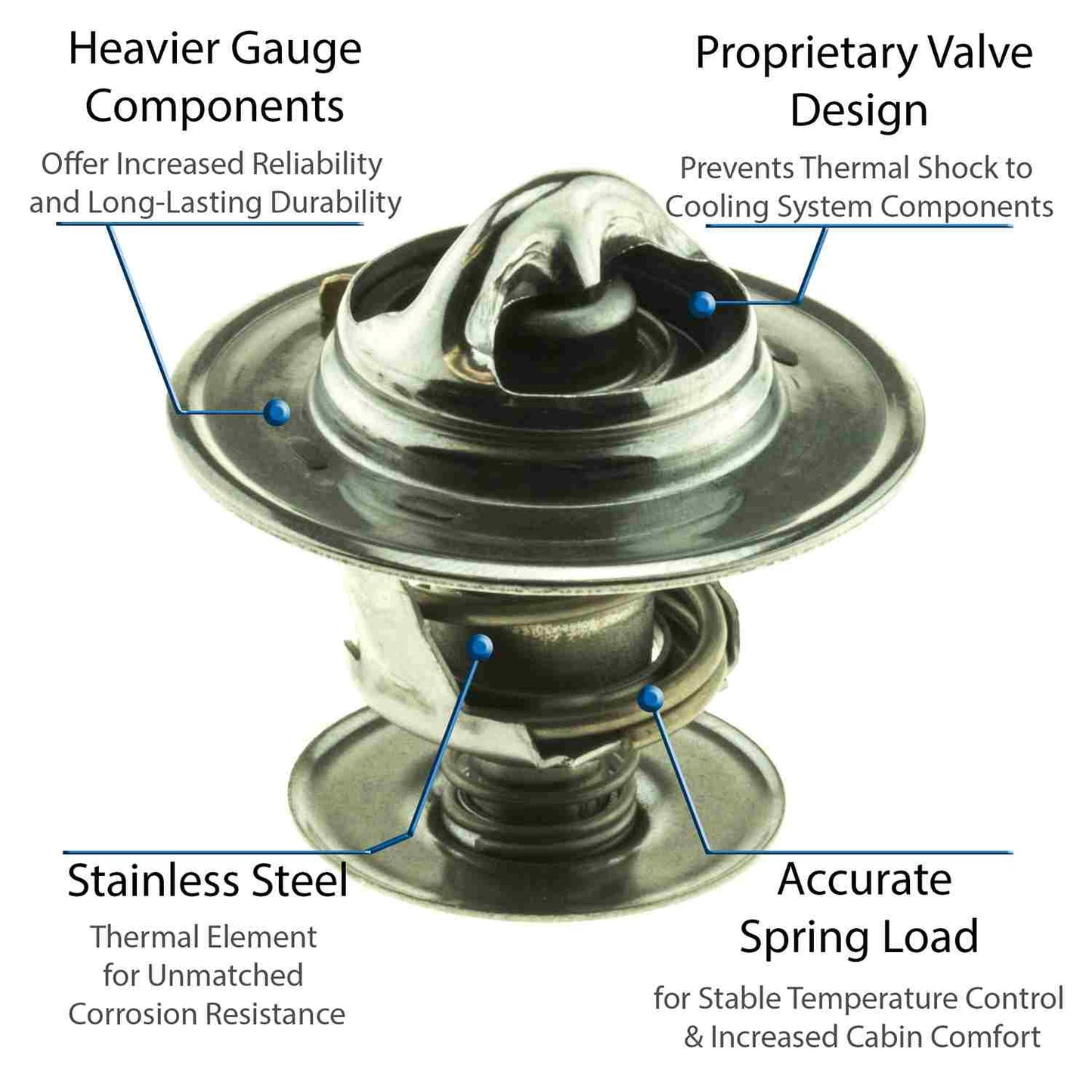 Motorad Engine Coolant Thermostat 5270-195