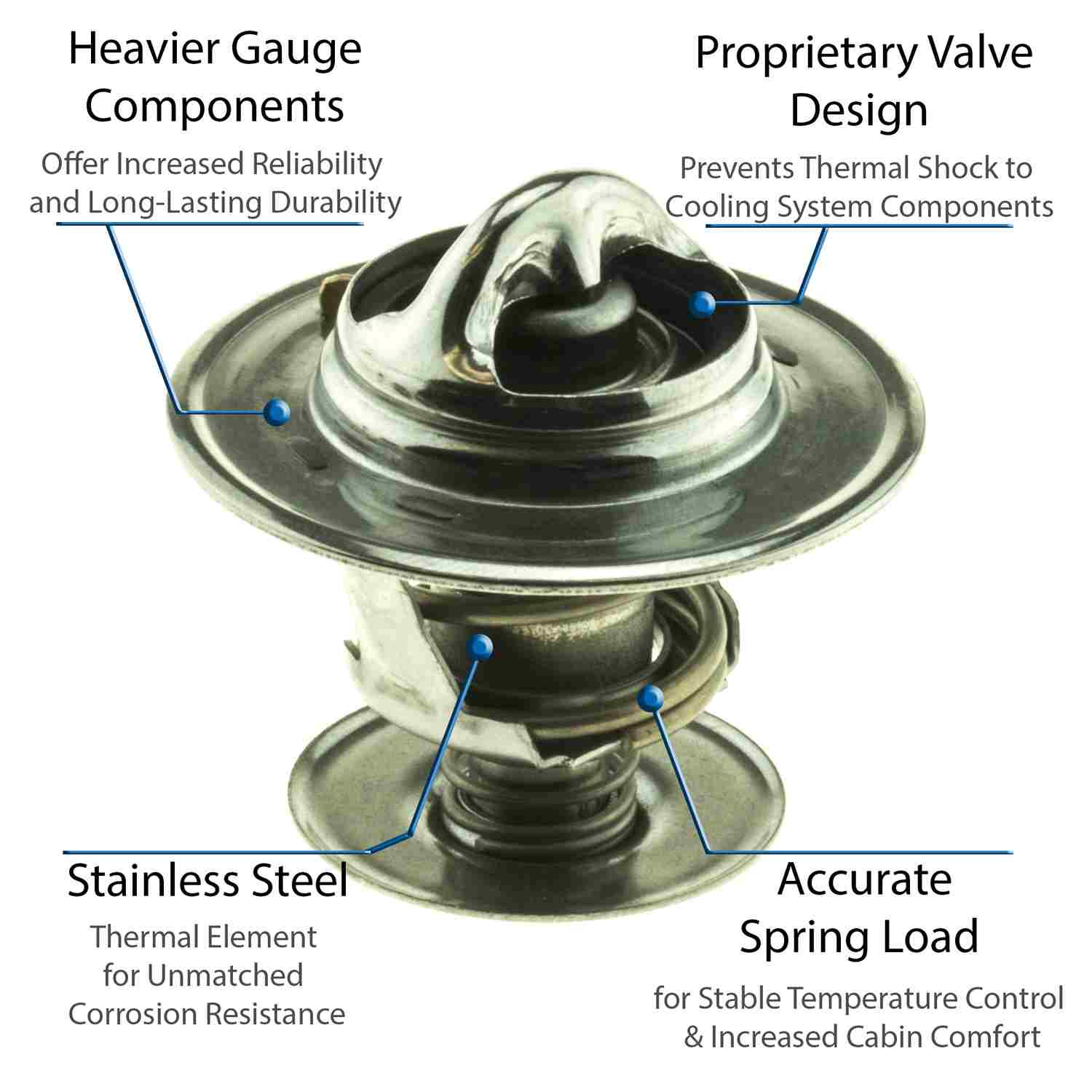 Motorad Engine Coolant Thermostat 5270-195