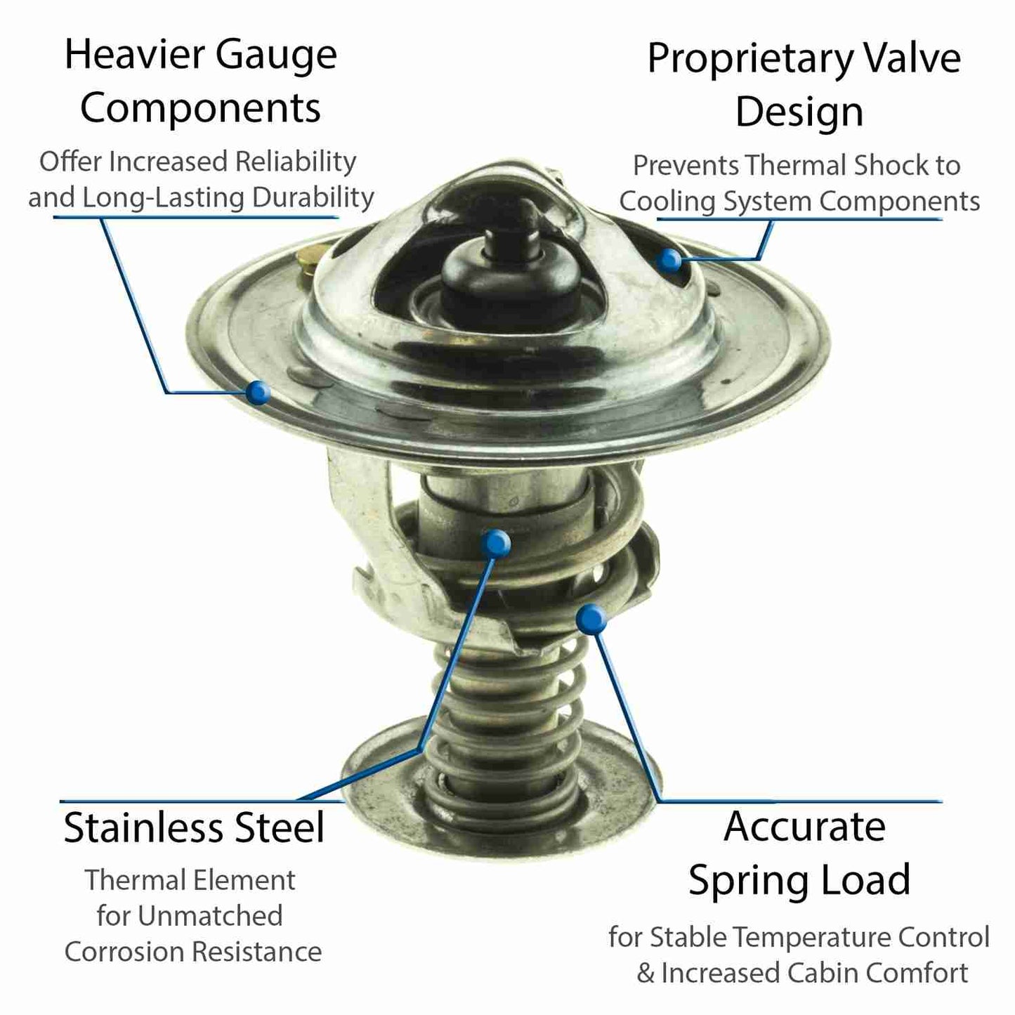 Motorad Engine Coolant Thermostat 5281-180