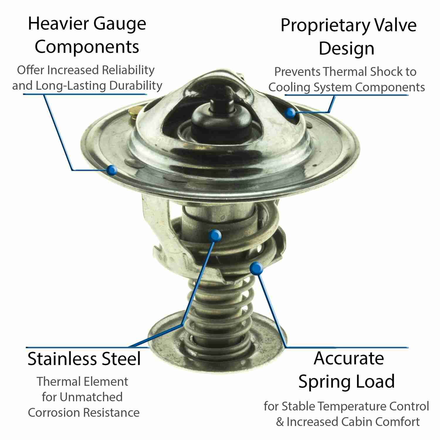 Motorad Engine Coolant Thermostat 5281-180