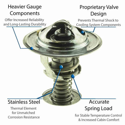 Motorad Engine Coolant Thermostat 5281-180