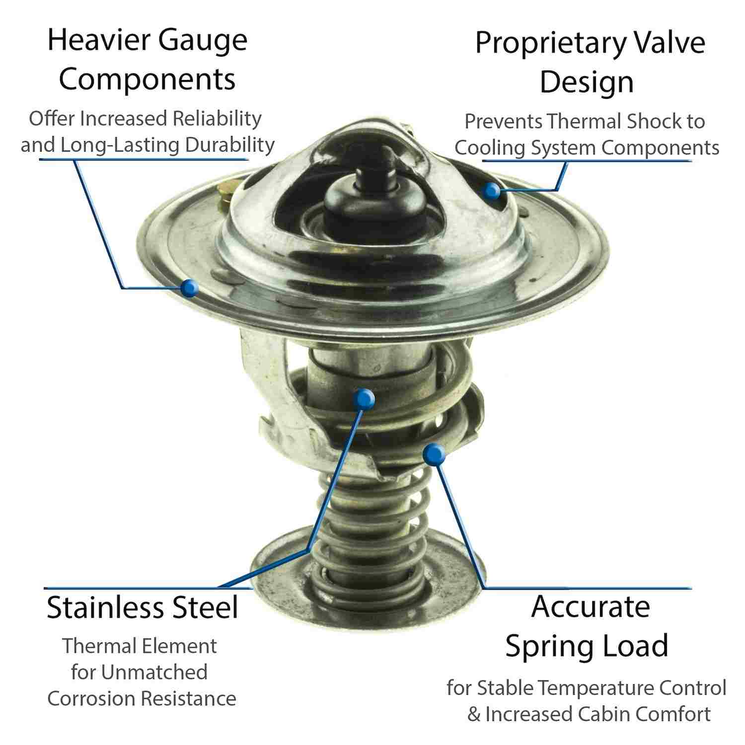 Motorad Engine Coolant Thermostat 5281-180