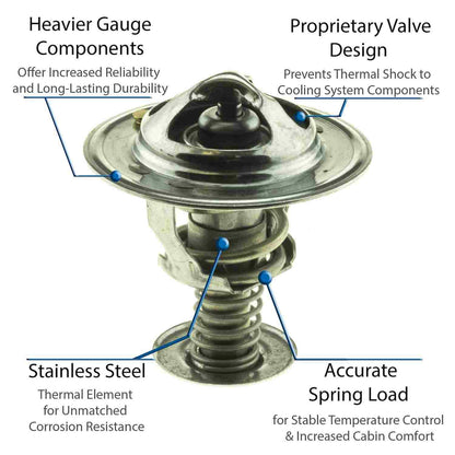 Motorad Engine Coolant Thermostat 5281-180