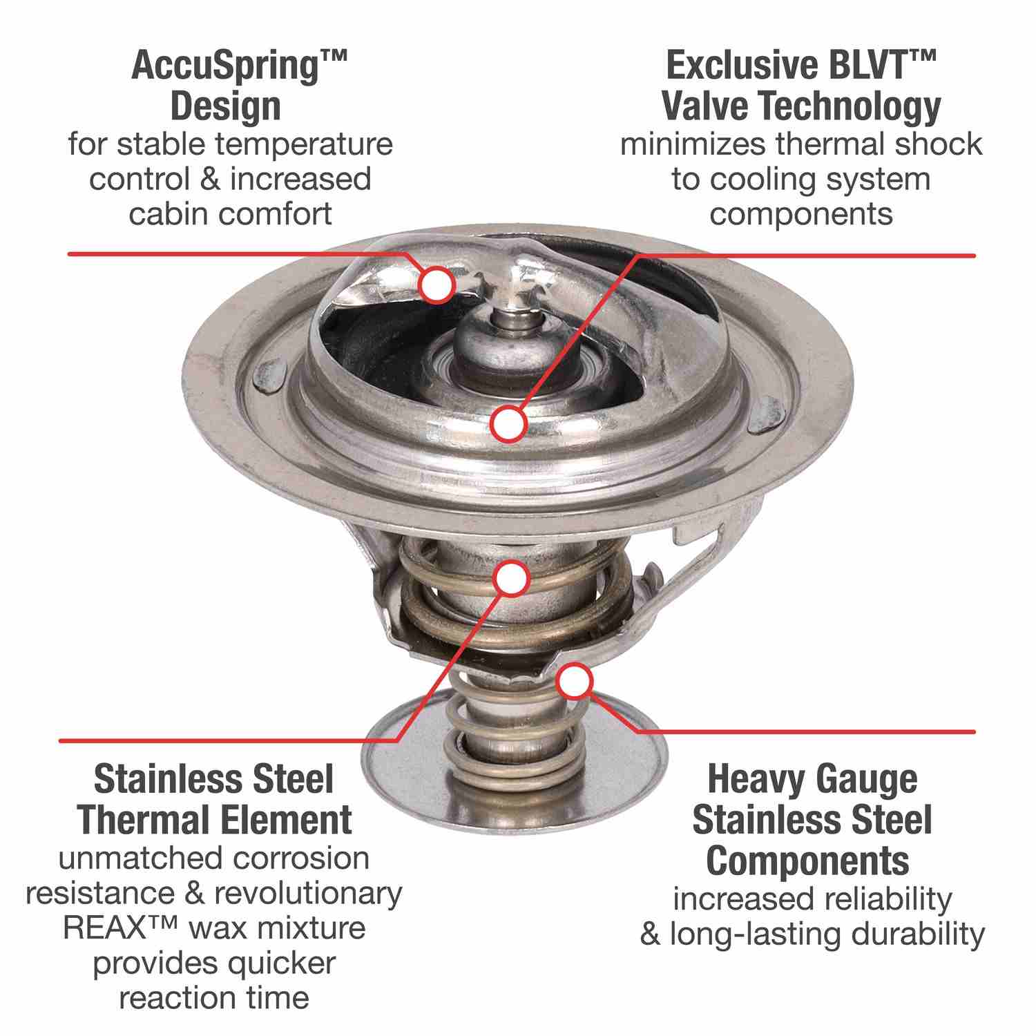 Motorad Engine Coolant Thermostat 5302-170