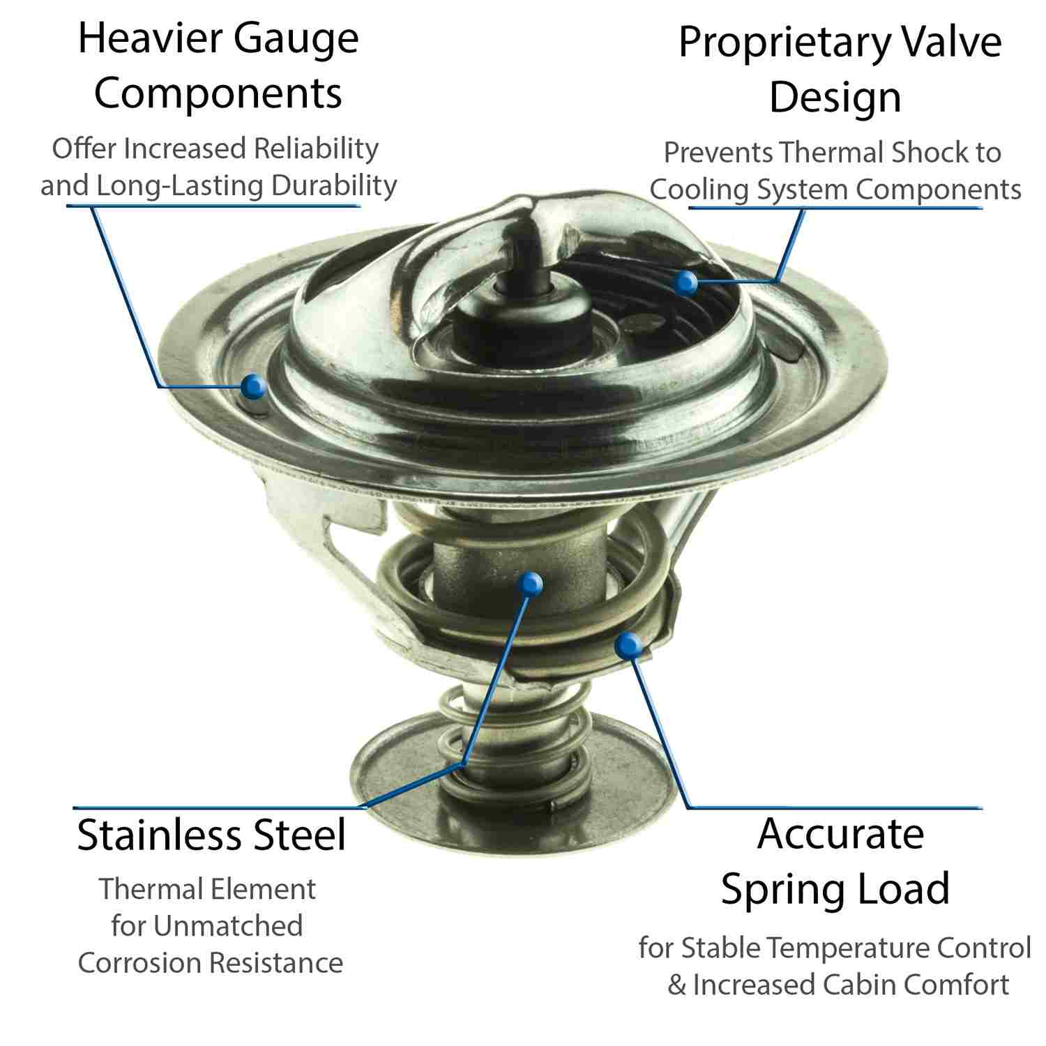 Motorad Engine Coolant Thermostat 5302-180