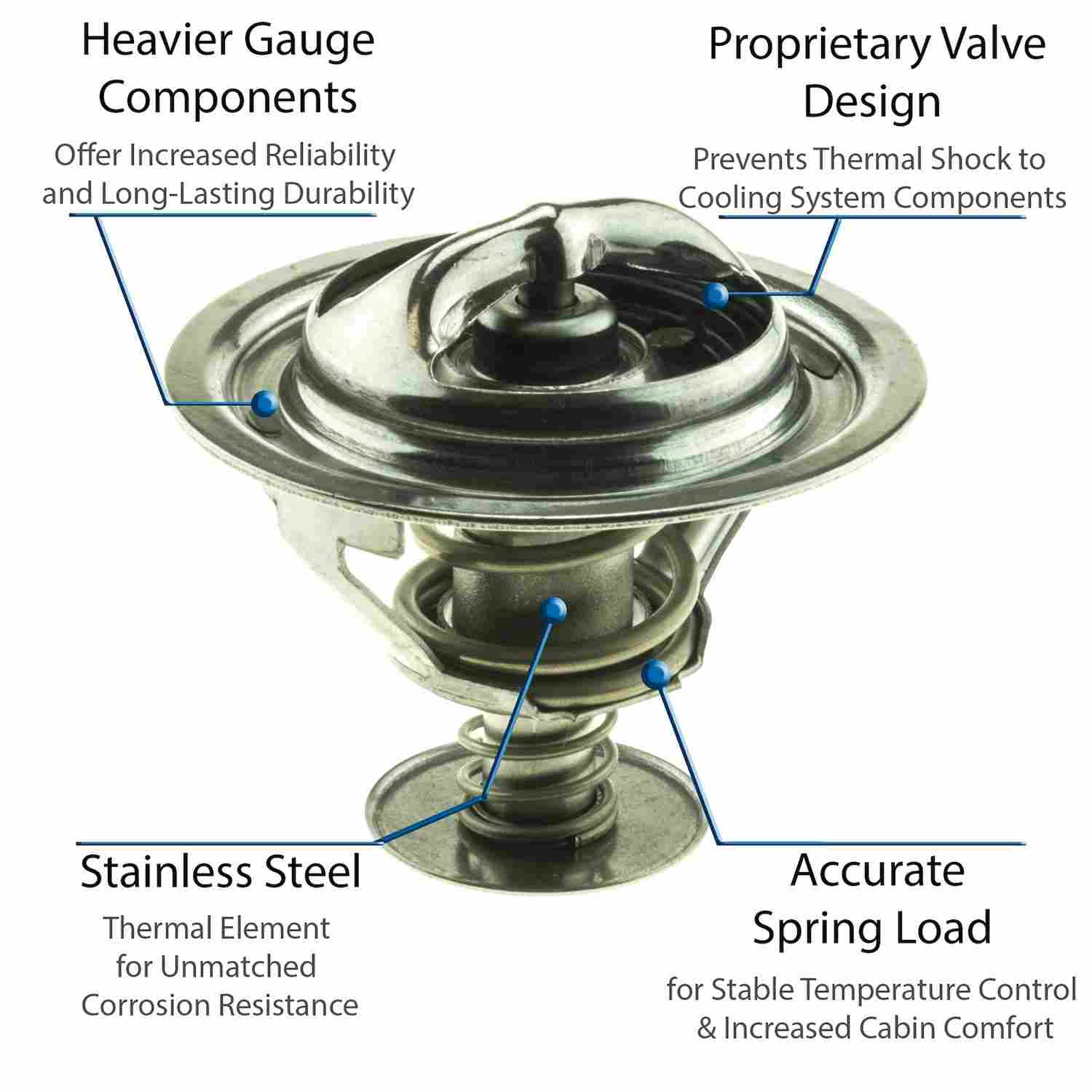 Motorad Engine Coolant Thermostat 5302-180