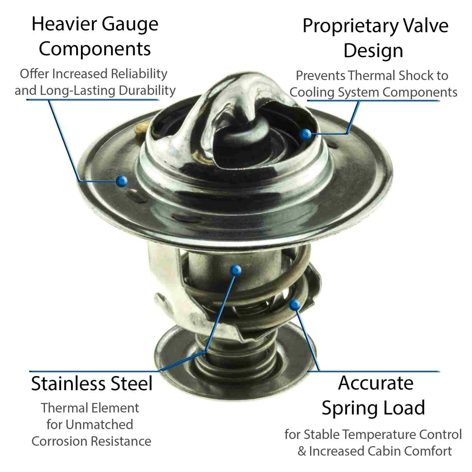Motorad Engine Coolant Thermostat 5328-170