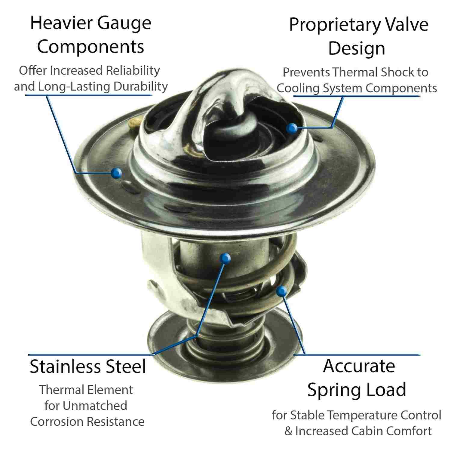 Motorad Engine Coolant Thermostat 5328-170