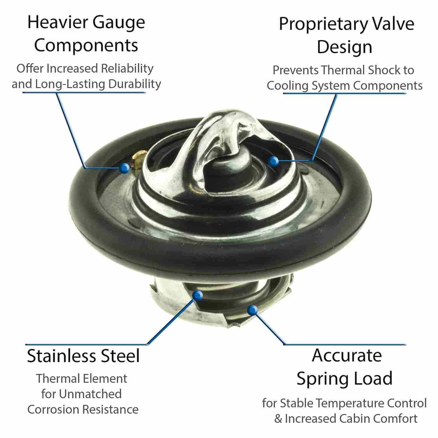 Motorad Engine Coolant Thermostat 5333-198