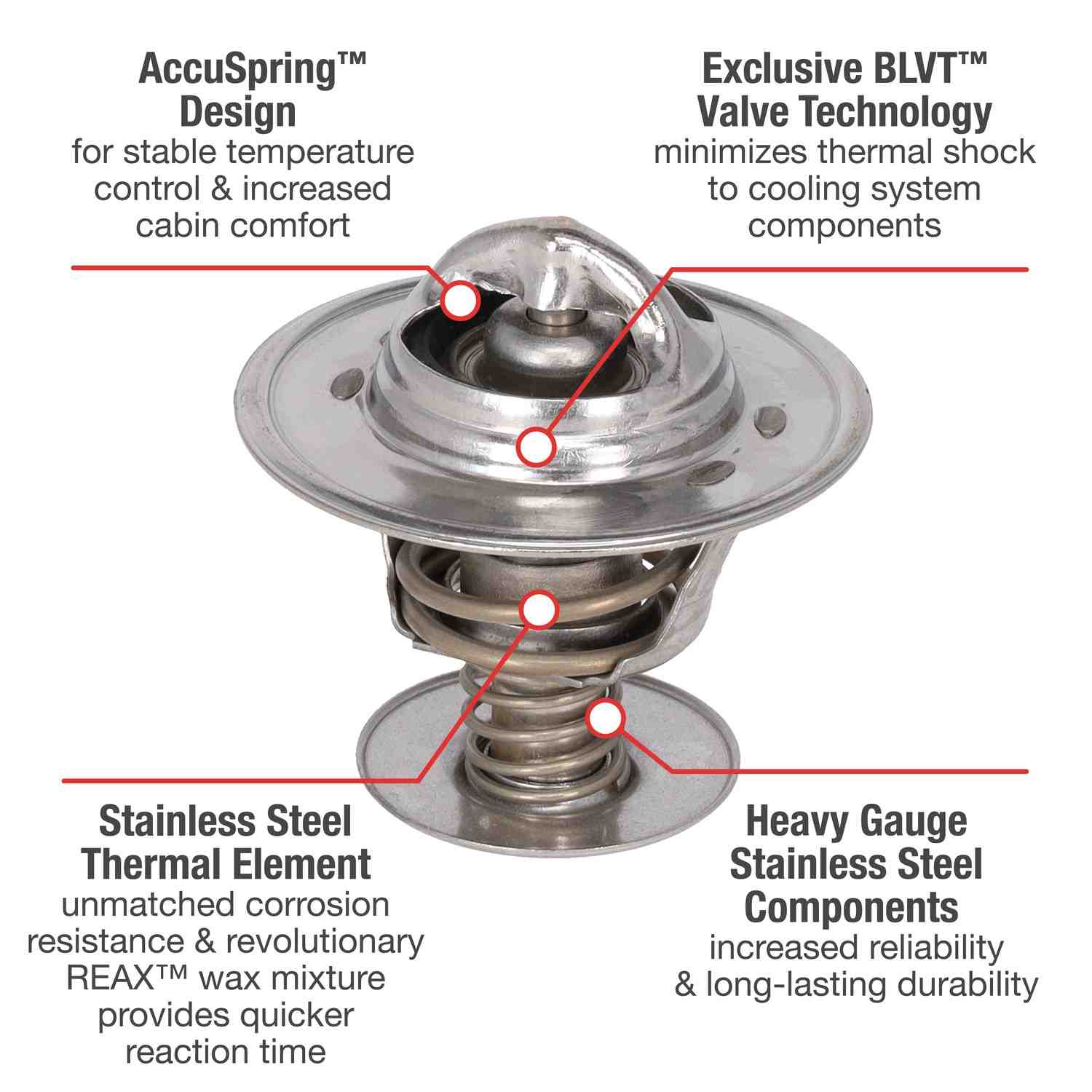 Motorad Engine Coolant Thermostat 5335-180