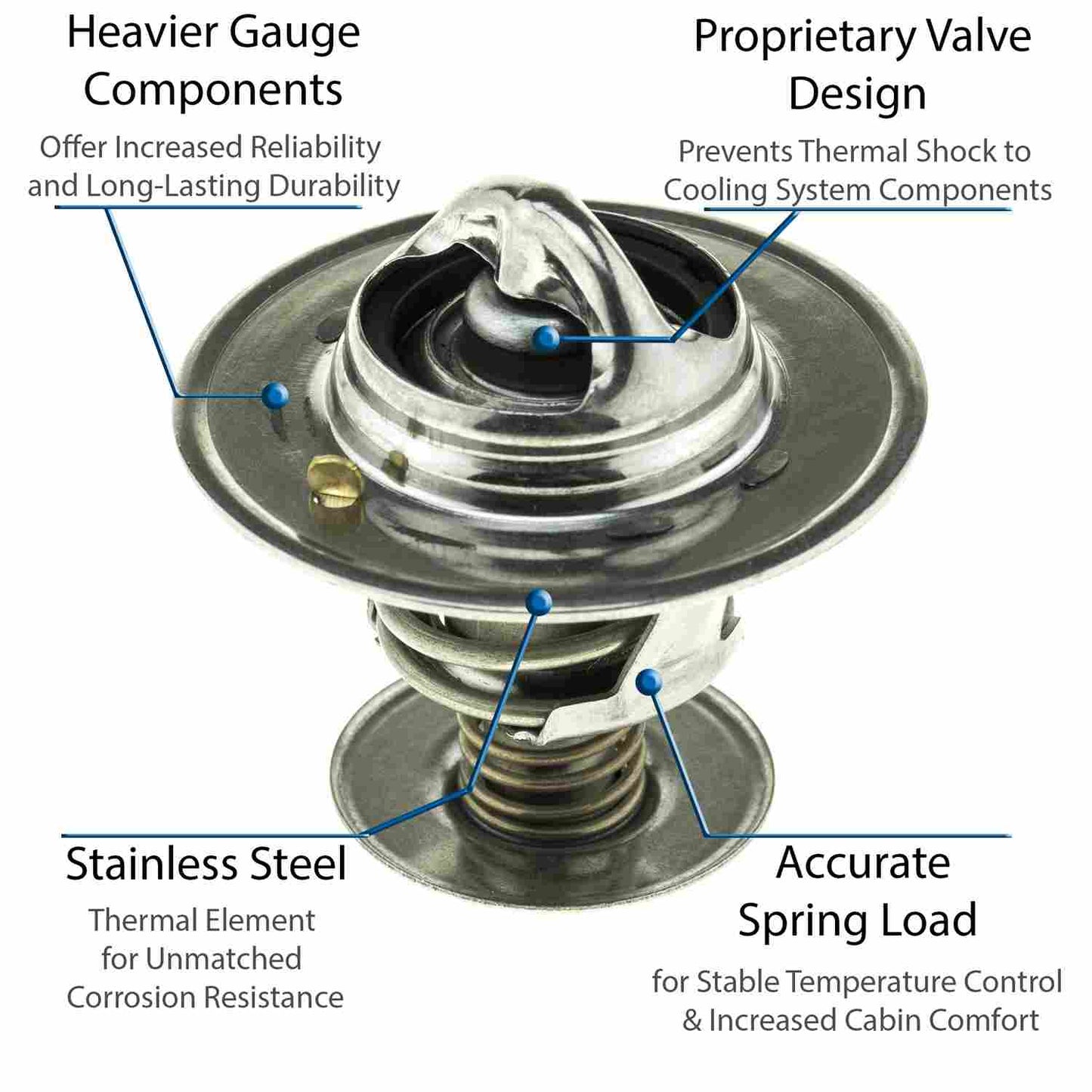 Motorad Engine Coolant Thermostat 5335-180