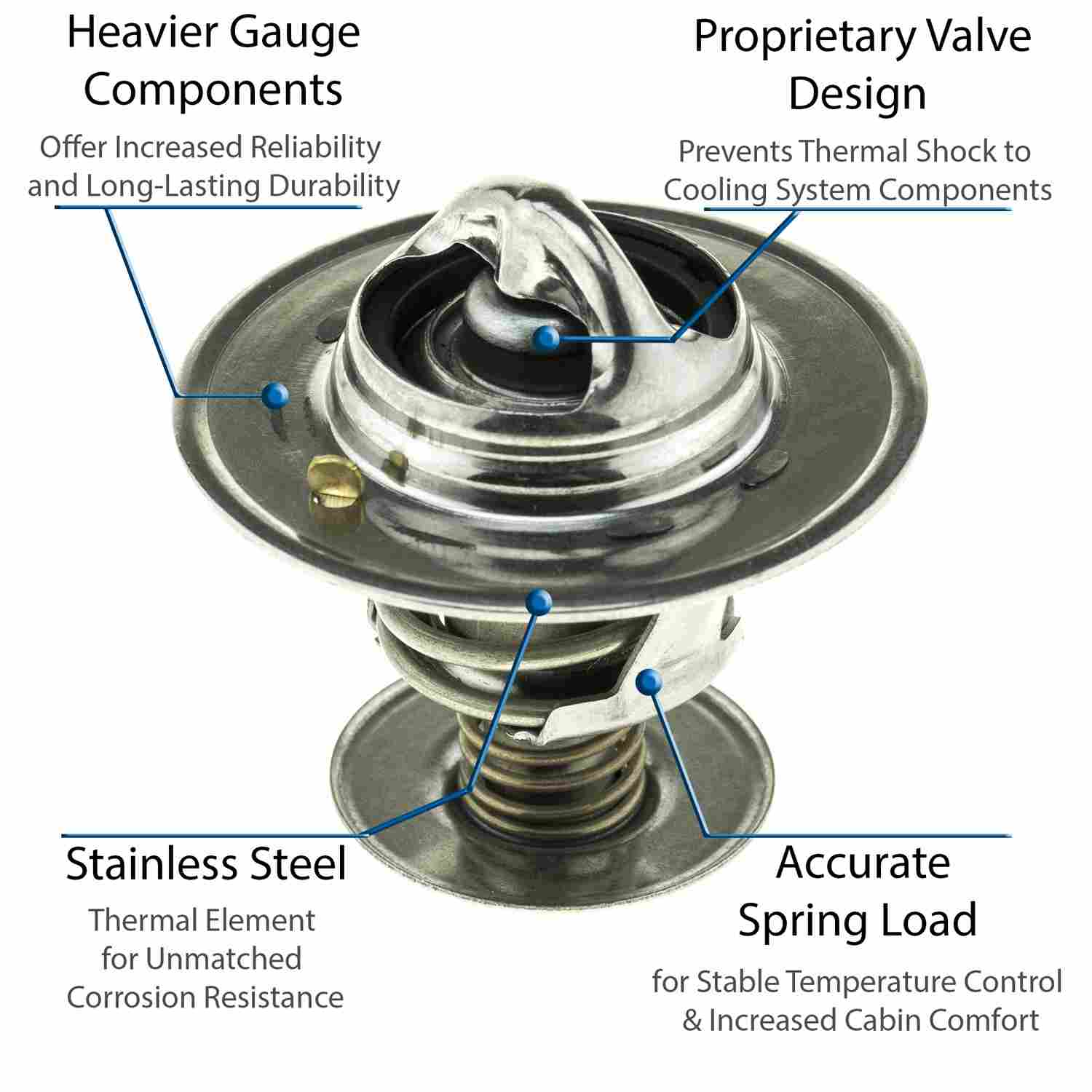 Motorad Engine Coolant Thermostat 5335-180