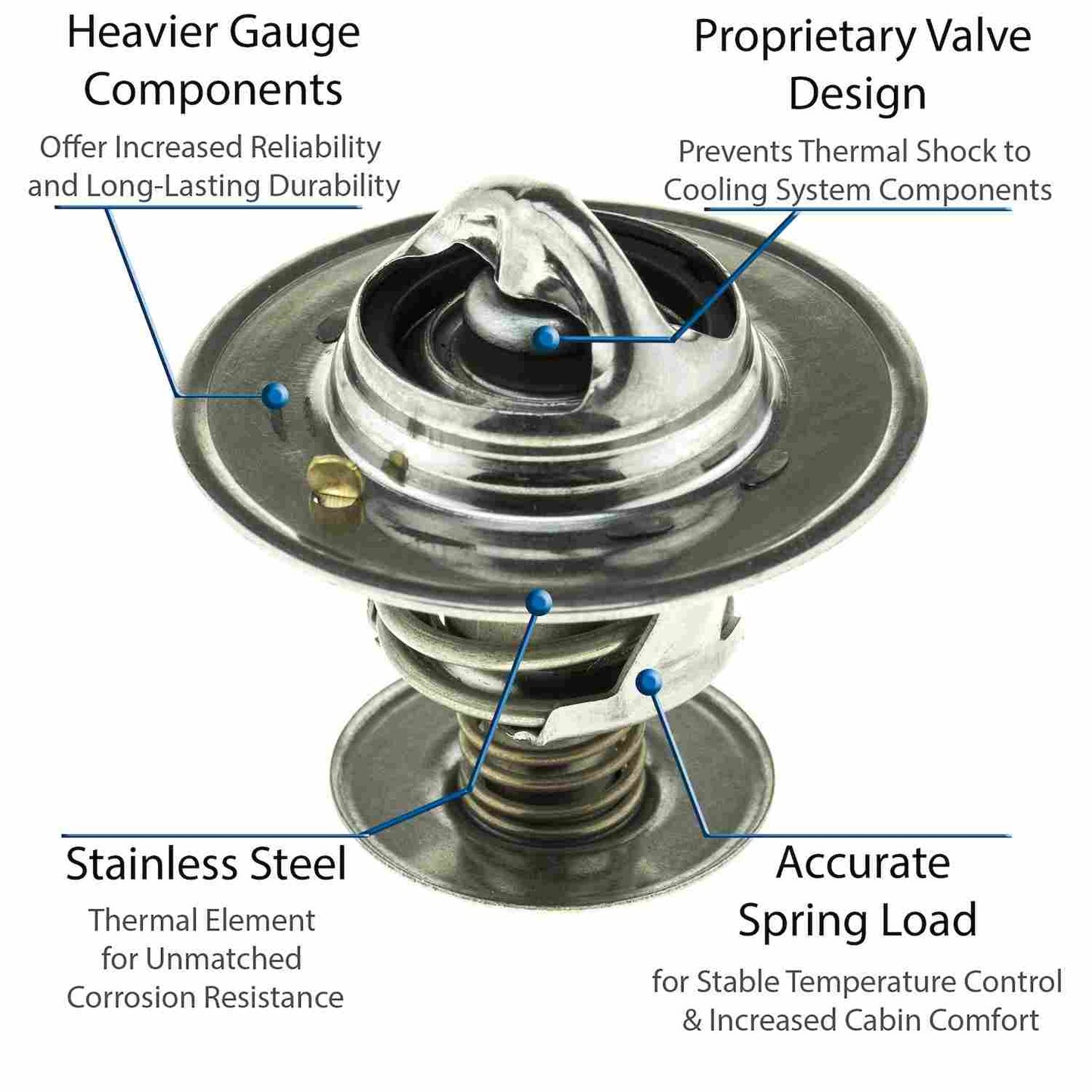 Motorad Engine Coolant Thermostat 5335-180