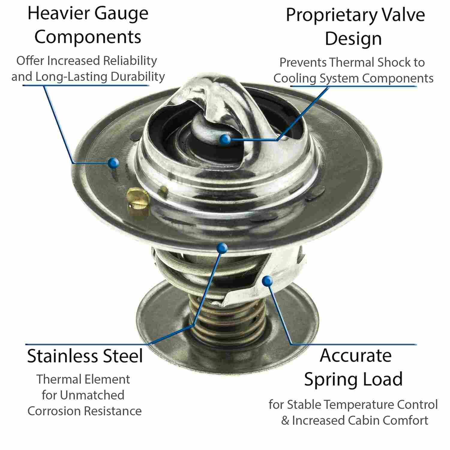 Motorad Engine Coolant Thermostat 5335-180