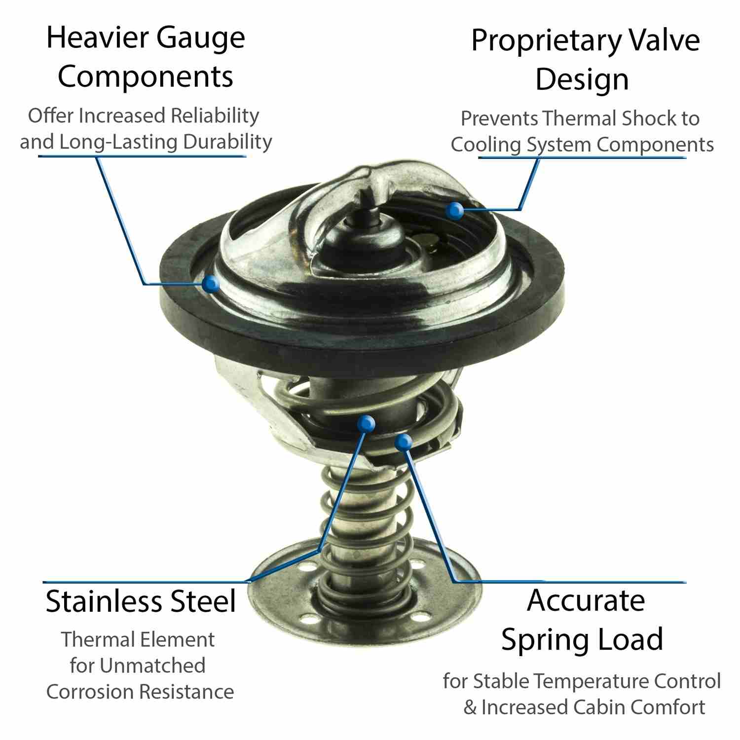 Motorad Engine Coolant Thermostat 5339-180
