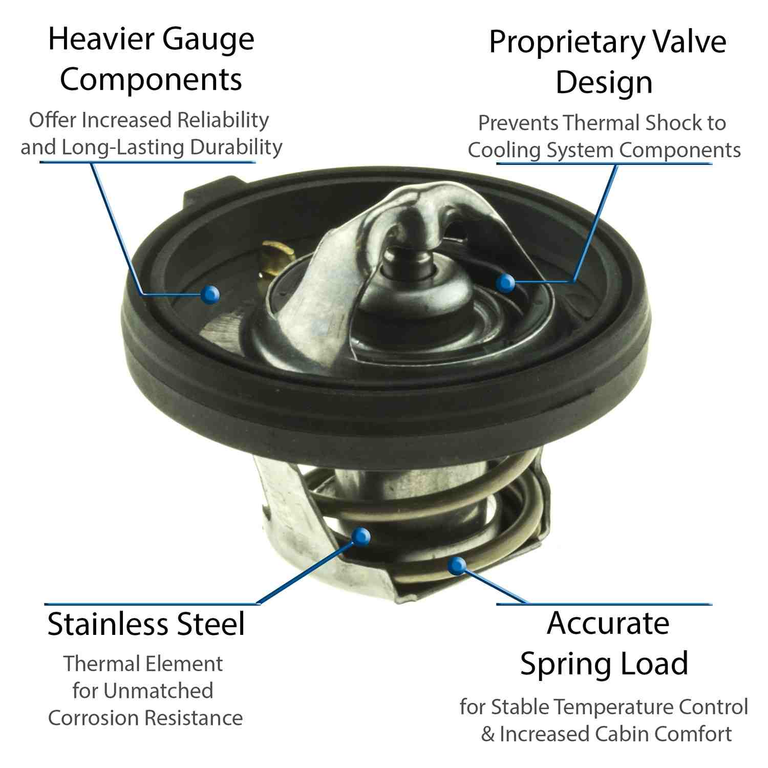 Motorad Engine Coolant Thermostat 5340-195