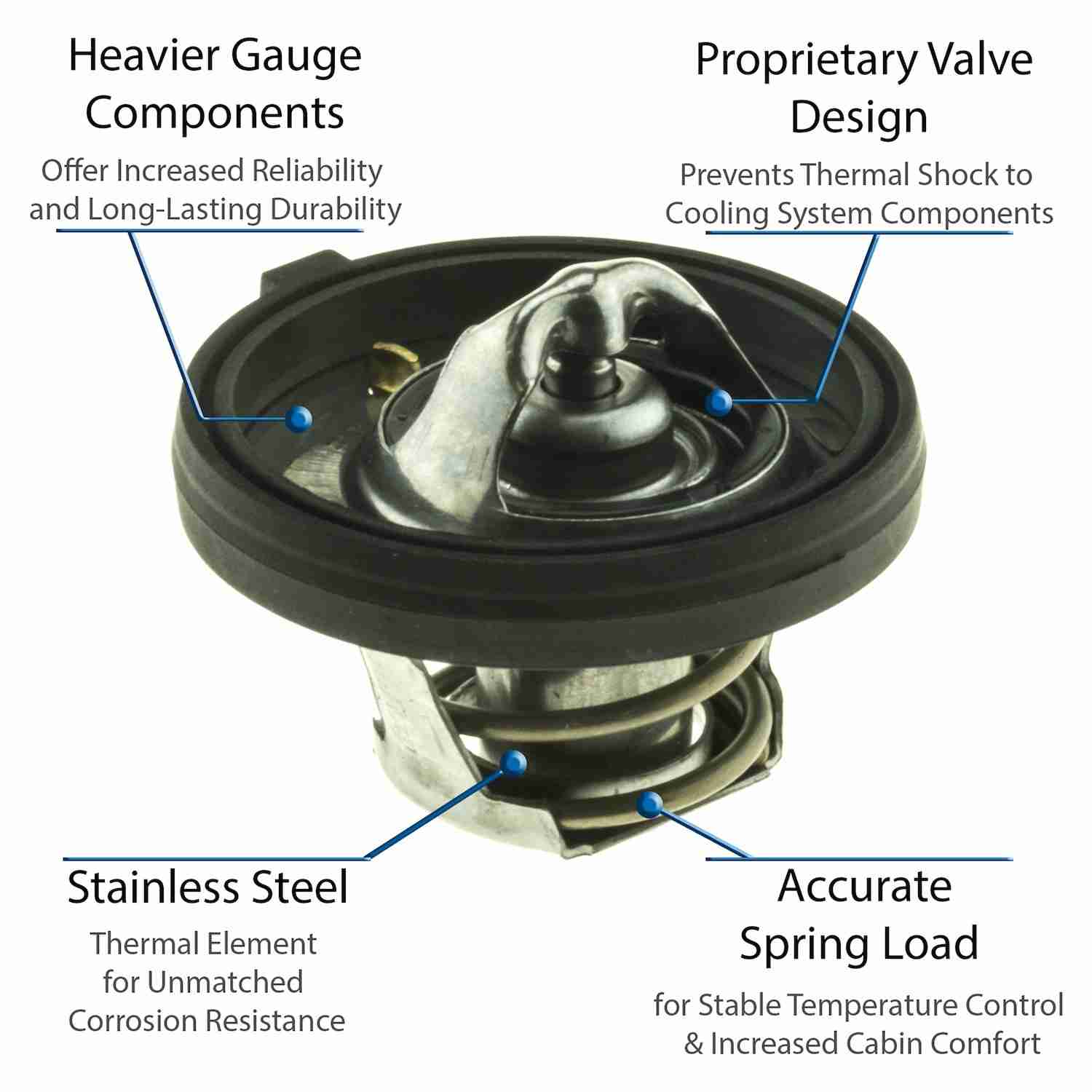 Motorad Engine Coolant Thermostat 5340-195