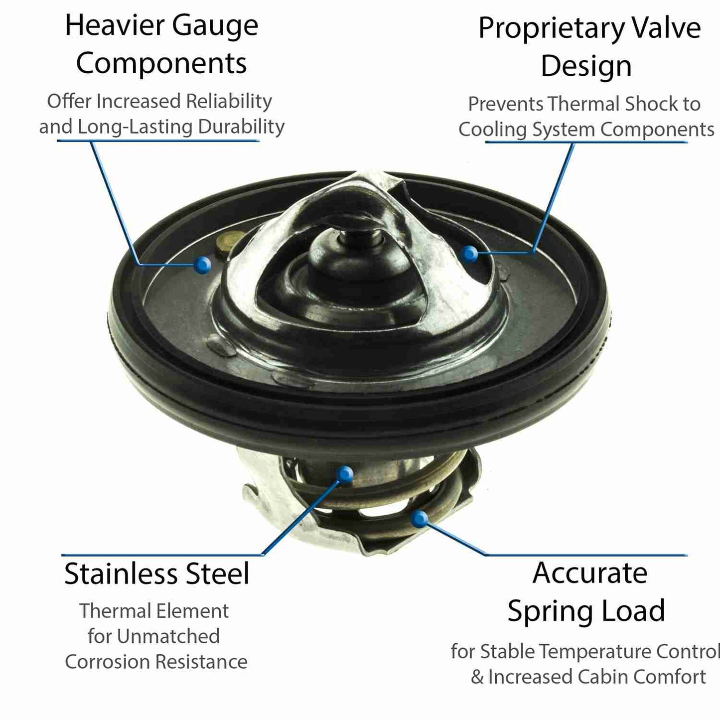 Motorad Engine Coolant Thermostat 5420-195