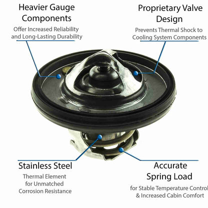 Motorad Engine Coolant Thermostat 5420-195