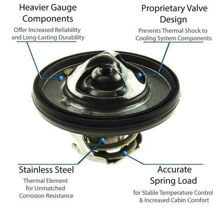 Motorad Engine Coolant Thermostat 5420-195