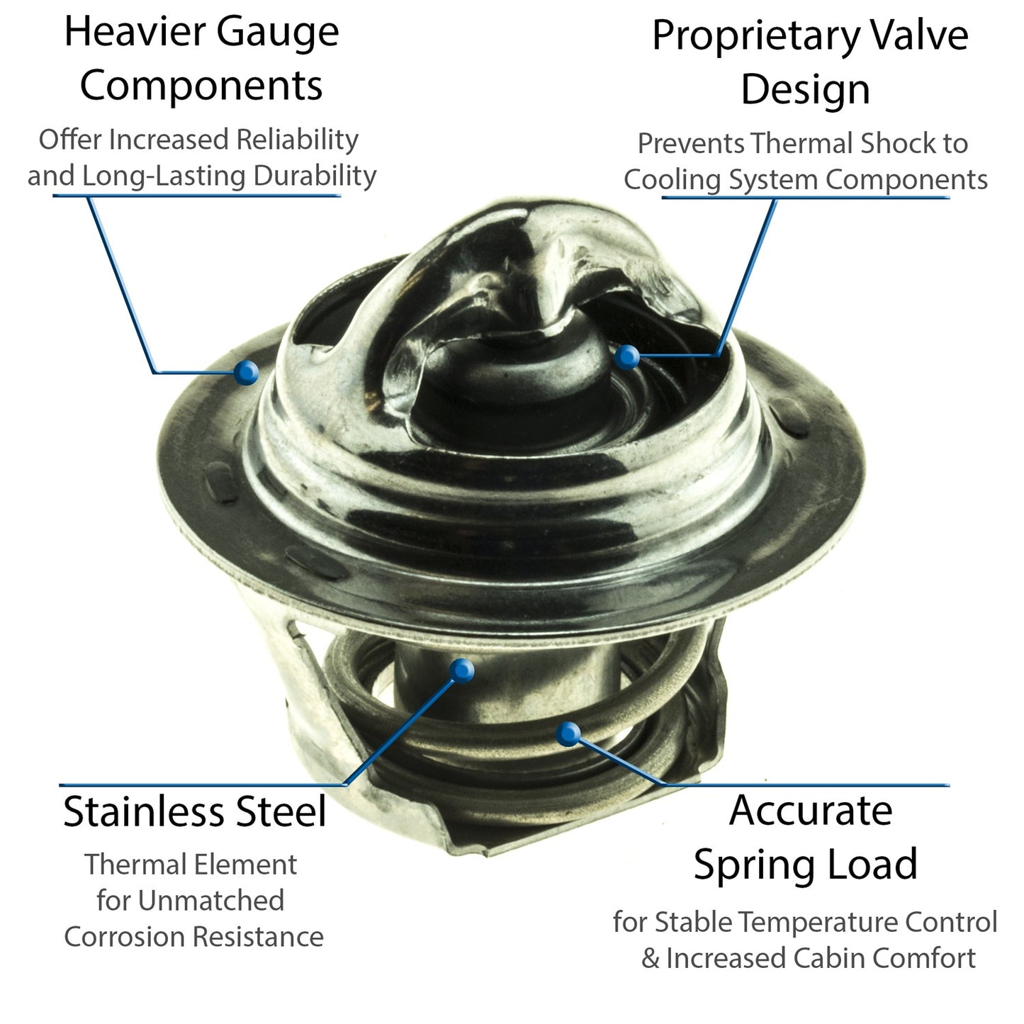 Motorad Engine Coolant Thermostat 5474-180