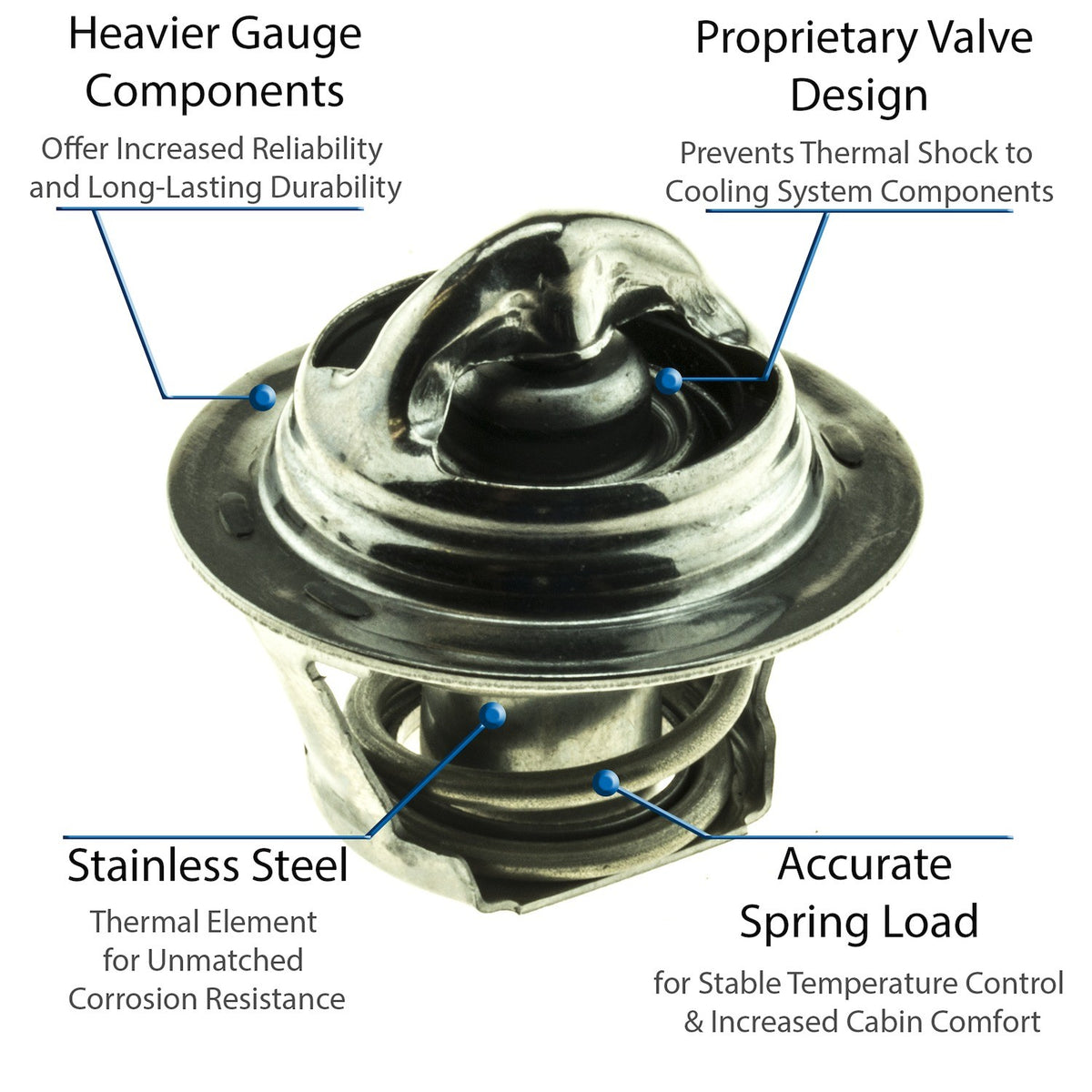 Motorad Engine Coolant Thermostat 5474-180