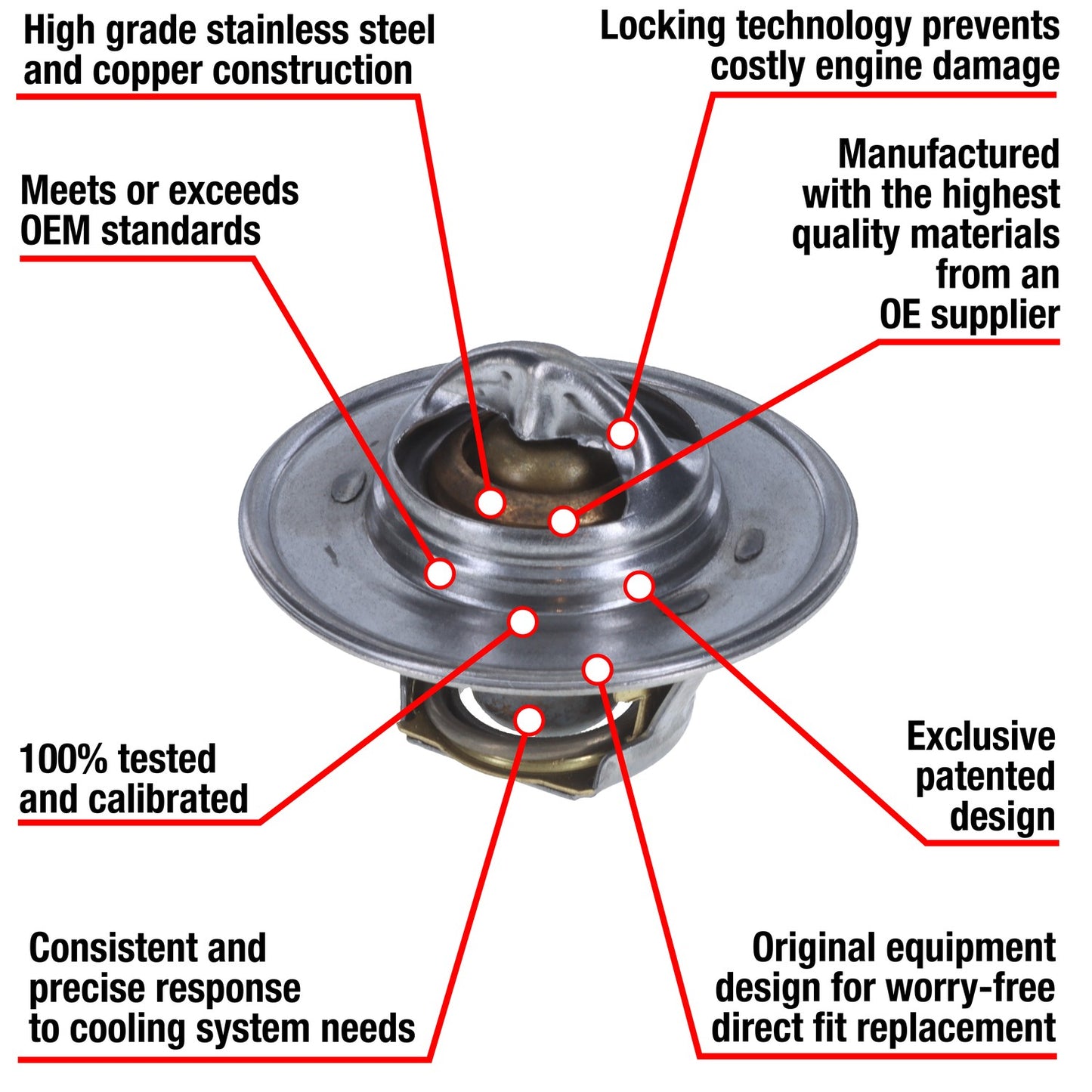Motorad Engine Coolant Thermostat 7200-195
