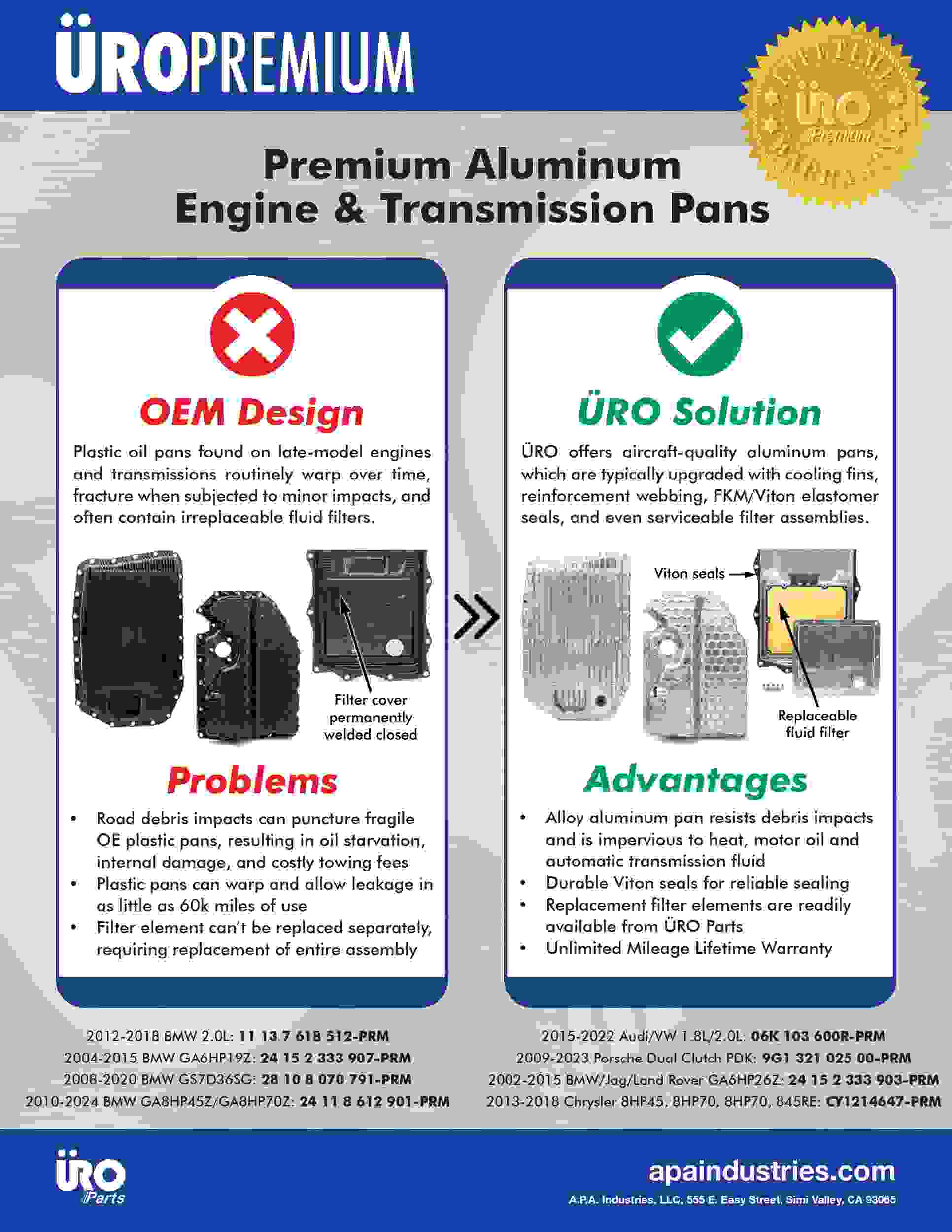 URO Transmission Oil Pan Kit 24118612901PRM