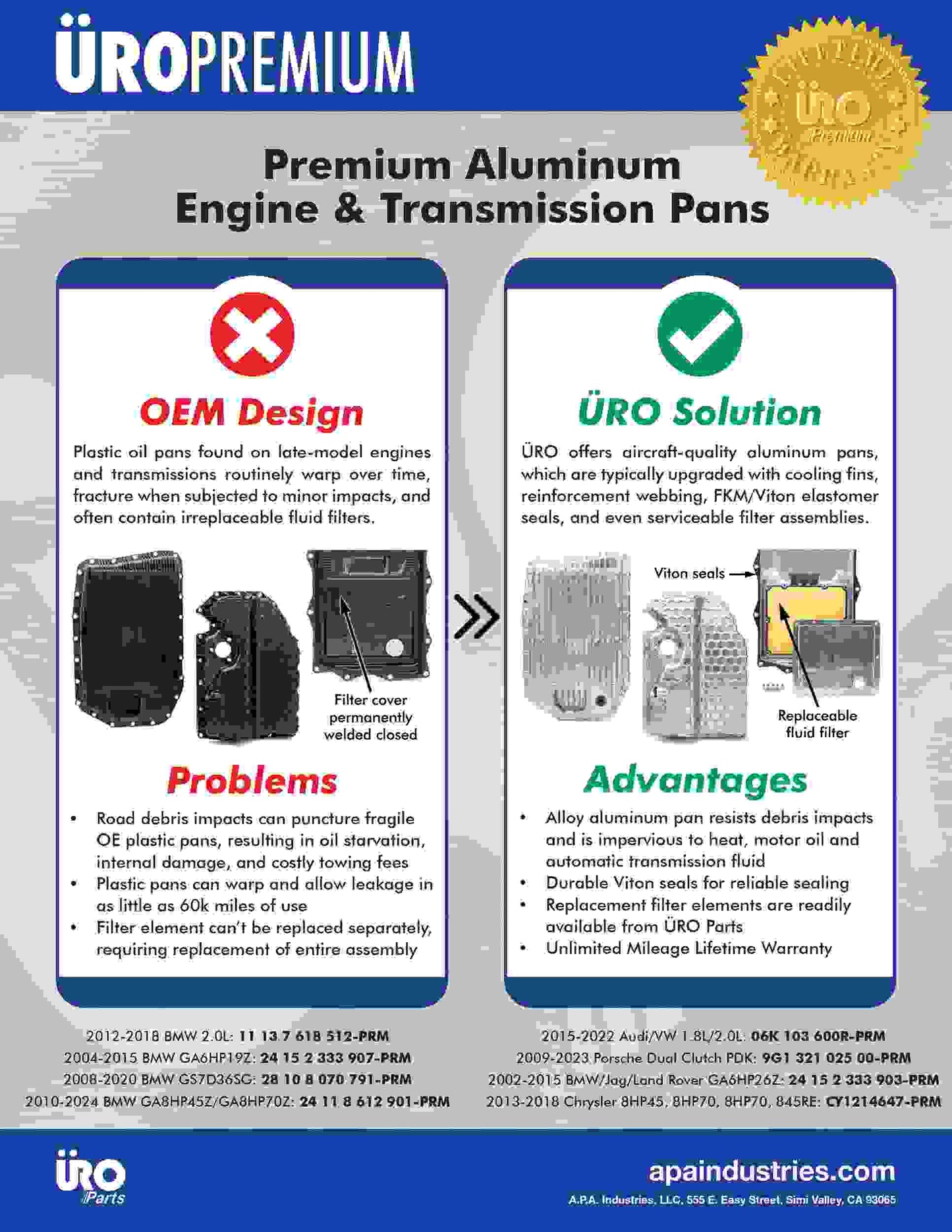URO Transmission Oil Pan 28108070791PRM