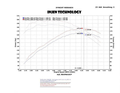 Injen 04-11 Ford Ranger PU 4.0L V6 Polished Short Ram Intake w/ MR Tech / Air Fusion / Heat Shield PF9070P PF9070P Photo - Mounted