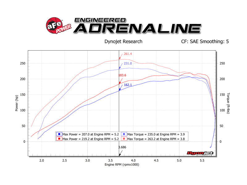 aFe Power 18-21 Jeep Wrangler JL 2.0L (t) Scorcher Blue Bluetooth Power Module 77-86206 77-86206 Technical Bulletin
