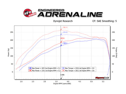 aFe Power 18-21 Jeep Wrangler JL 2.0L (t) Scorcher Blue Bluetooth Power Module 77-86206 77-86206 Technical Bulletin