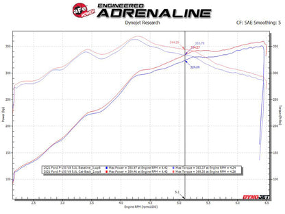 aFe Vulcan 3in 304 SS Cat-Back Exhaust 2021 Ford F-150 V6 2.7L/3.5L (tt)/V8 5.0L w/ Polished Tips 49-33126-P 49-33126-P Technical Bulletin