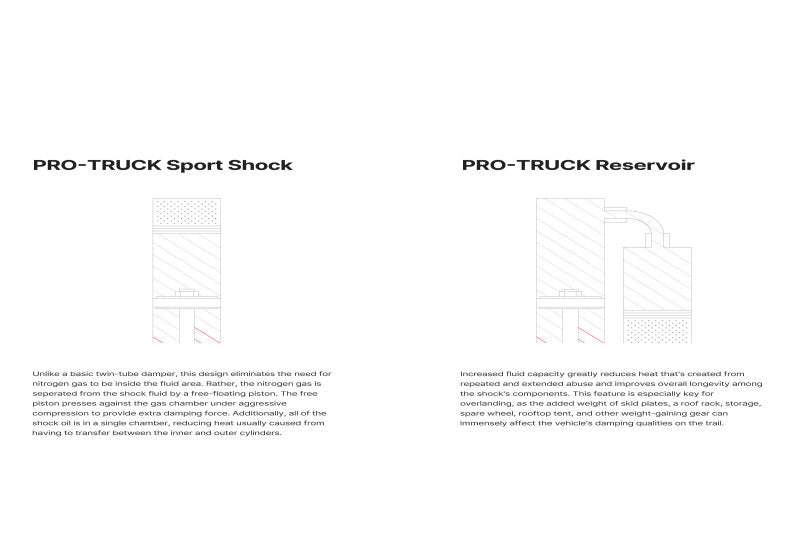 Eibach 2023+ Toyota Sequoia SR5 4WD Pro Truck Reservoir Shock E60-82-099-02-01 E60-82-099-02-01 Illustration Guide