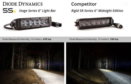 Diode Dynamics 6 In LED Light Bar Single Row Straight SS6 - White Driving Light Bar (Single) DD5014S DD5014S User 7