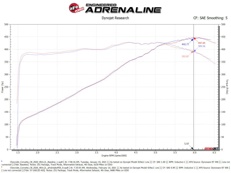 aFe 2020 Corvette C8 Black Series Carbon Fiber Cold Air Intake System With Pro DRY S Filters 58-10007D 58-10007D Technical Bulletin