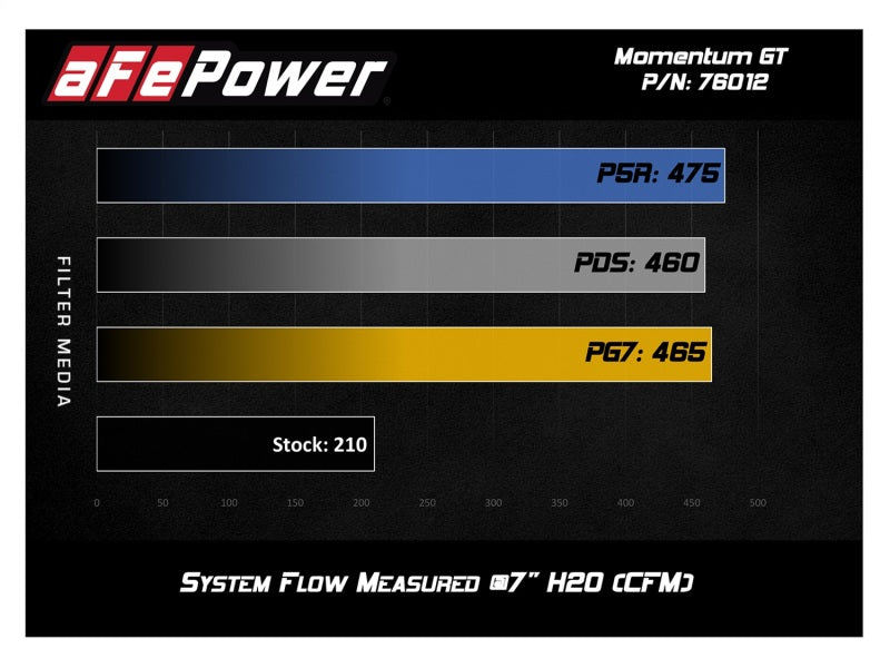 aFe Momentum Gt Pro 5R Cold Air Intake System Toyota Tacoma 12-15 V6-4.0L 54-76012 Technical Bulletin
